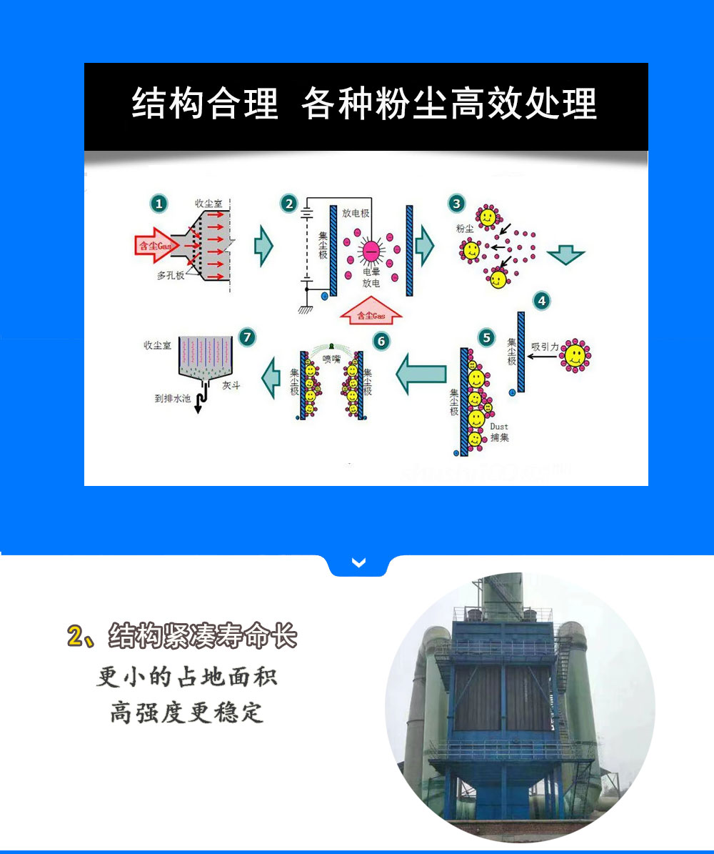 濕式靜電除塵器詳情_(kāi)02